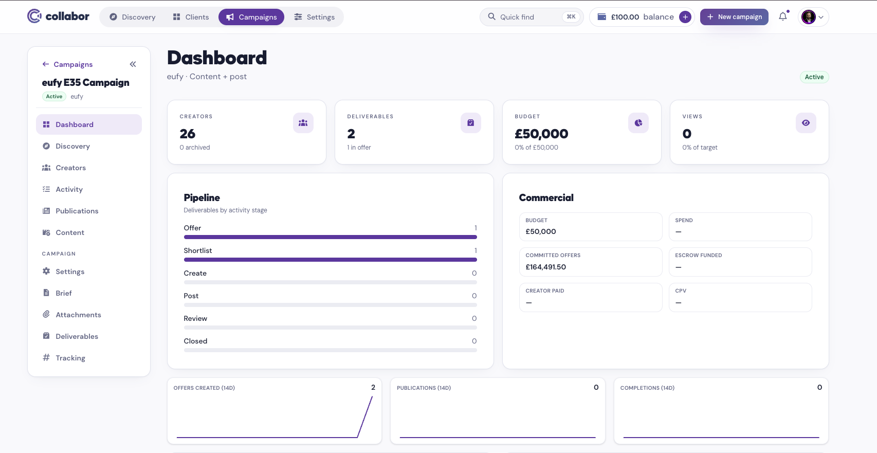 Collabor campaign dashboard showing published posts, performance metrics and payment activity
